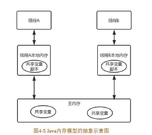 内存关系