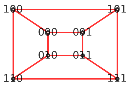 3-立方体图