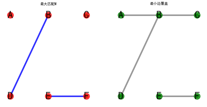 定理2(a)图